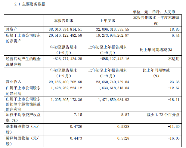 中天科技 中天科技