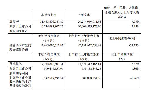 烽火通信 烽火通信