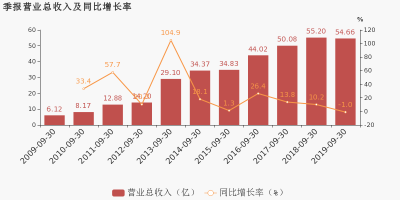 中超控股 中超控股
