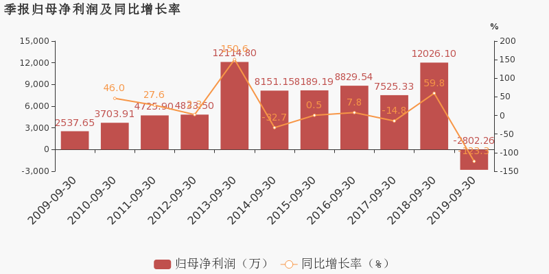 中超控股 中超控股