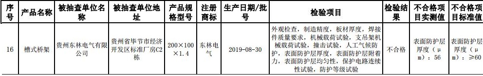 贵州抽查16批次电缆桥架产品 1批次不合格 贵州抽查16批次电缆桥架产品 1批次不合格
