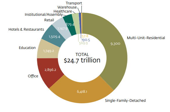 2030年美国经济总量_美国gdp2020年总量(3)