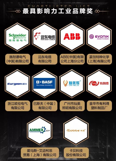 远东电缆入围2019金麦奖最具影响力工业品牌奖 远东电缆入围2019金麦奖最具影响力工业品牌奖