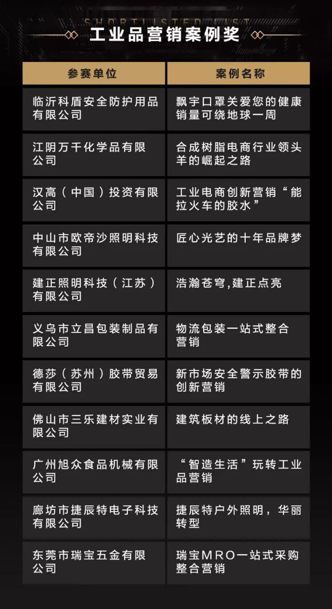 远东电缆入围2019金麦奖最具影响力工业品牌奖