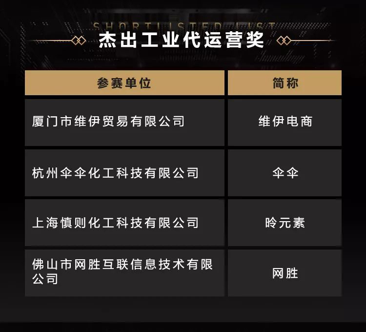远东电缆入围2019金麦奖最具影响力工业品牌奖
