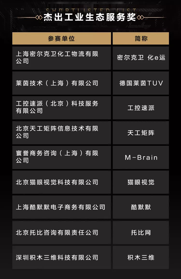 远东电缆入围2019金麦奖最具影响力工业品牌奖