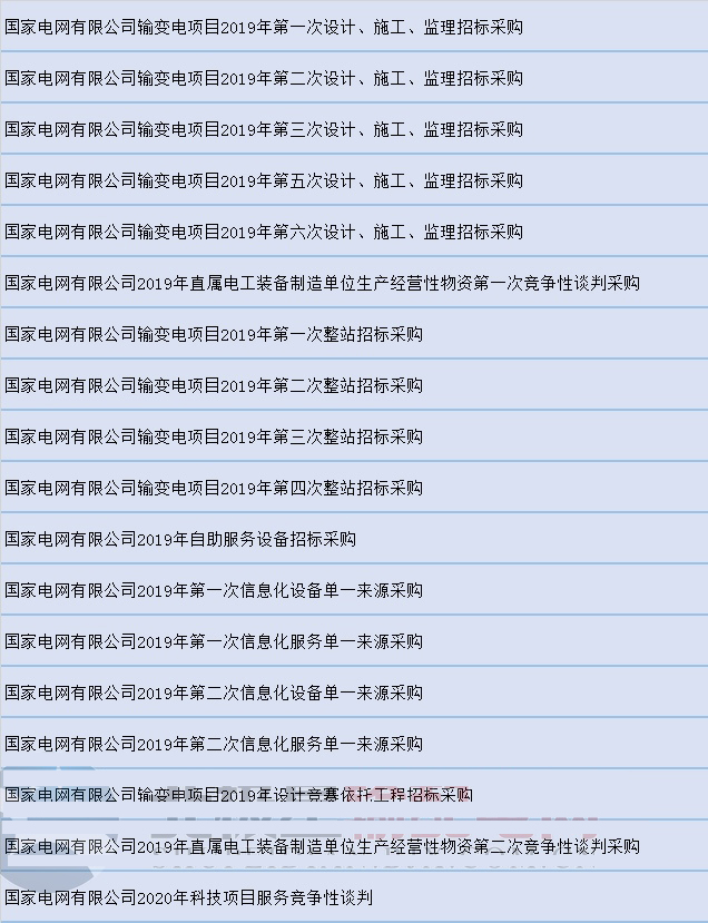 国网公司2020年度集采计划巨变 项目大幅减少 国网公司2020年度集采计划巨变 项目大幅减少