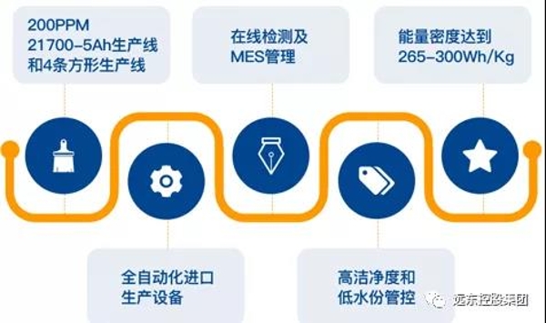 特斯拉新品入国补目录,21700电池将爆发?远东电池已提前布局 特斯拉新品入国补目录,21700电池将爆发?远东电池已提前布局
