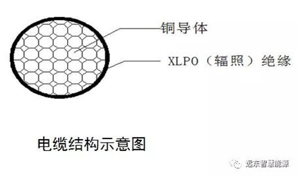 电线能让汽车空间变大?远东电缆新产品可以做到 电线能让汽车空间变大?远东电缆新产品可以做到