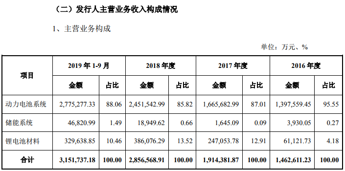 宁德时代 宁德时代