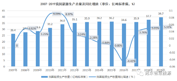 蓝天白云保卫战,艾能电力解码“清洁能源” 蓝天白云保卫战,艾能电力解码“清洁能源”