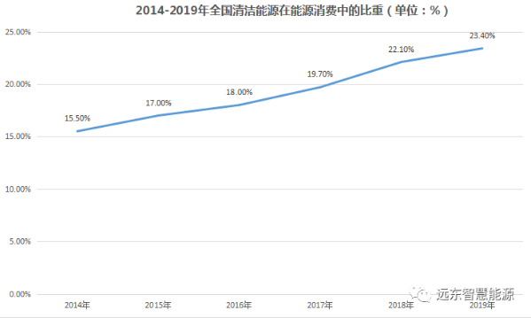 蓝天白云保卫战,艾能电力解码“清洁能源” 蓝天白云保卫战,艾能电力解码“清洁能源”