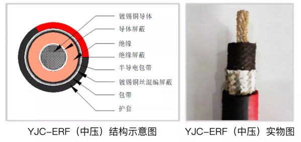 产品名称、型号规格 产品名称、型号规格