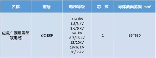 产品性能优势 产品性能优势