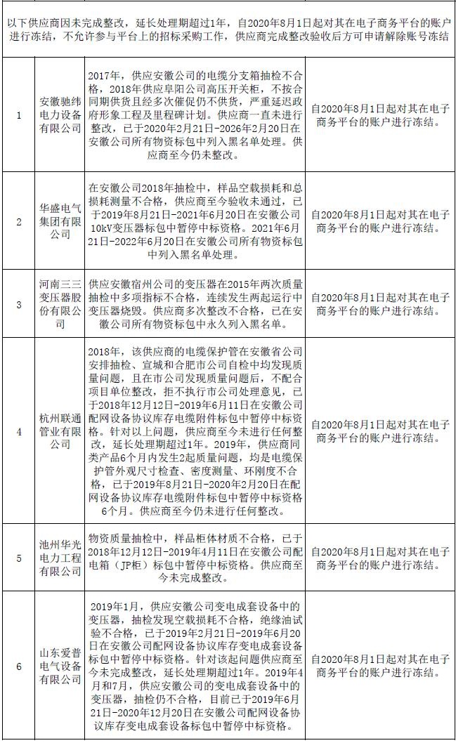 国网安徽电力:8月起冻结6家供应商平台账户 国网安徽电力:8月起冻结6家供应商平台账户