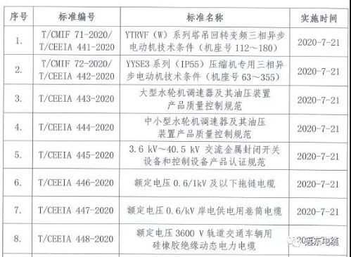 团体标准发布公告 团体标准发布公告