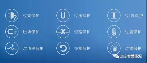 极致安全,远东电池是认真的 极致安全,远东电池是认真的