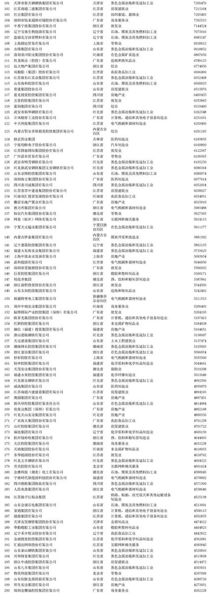 2020中国民营企业500强榜单排名 2020中国民营企业500强榜单排名