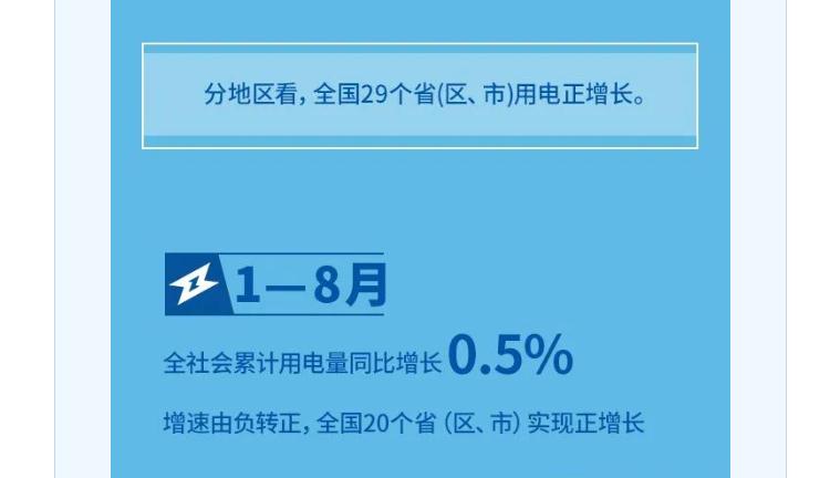 国家发改委:8月全国29个省区市用电正增长 国家发改委:8月全国29个省区市用电正增长