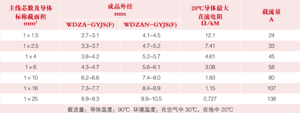 远东电缆省心省电产品 远东电缆省心省电产品