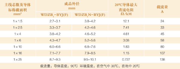 远东电缆省心省电产品 远东电缆省心省电产品