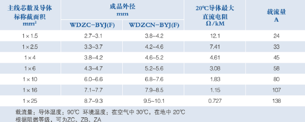 远东电缆省心省电产品 远东电缆省心省电产品