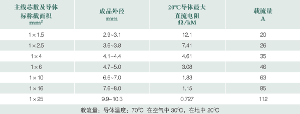 远东电缆省心省电产品 远东电缆省心省电产品