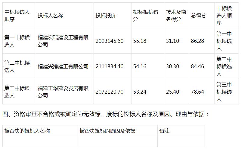 2021年南平人口_南平各县人口排名图片