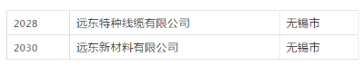 智慧能源两全资子公司 入库江苏省2020年科技型中小企业名单 智慧能源两全资子公司 入库江苏省2020年科技型中小企业名单