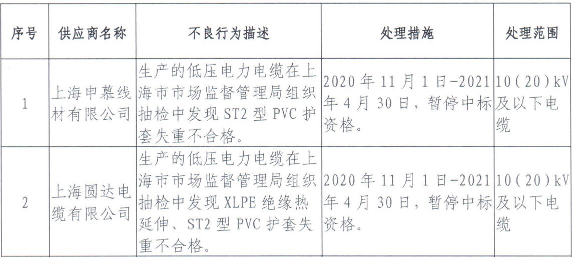 国网上海电力:11月新增不良行为处理2起 国网上海电力:11月新增不良行为处理2起