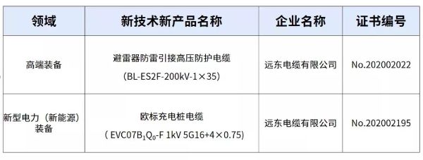 电力小课堂│雷雨季节,避雷器防雷引接高压防护电缆为电网运行保驾护航 电力小课堂│雷雨季节,避雷器防雷引接高压防护电缆为电网运行保驾护航