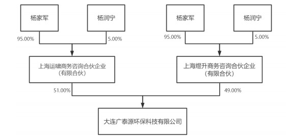 *ST胜尔筹划重大资产重组 *ST胜尔筹划重大资产重组
