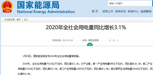 2020年全社会用电量75110亿千瓦时 同比增3.1% 2020年全社会用电量75110亿千瓦时 同比增3.1%