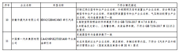 工信部:4类别24个车型存在生产一致性问题 工信部:4类别24个车型存在生产一致性问题