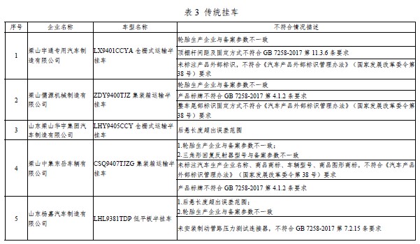 工信部:4类别24个车型存在生产一致性问题 工信部:4类别24个车型存在生产一致性问题