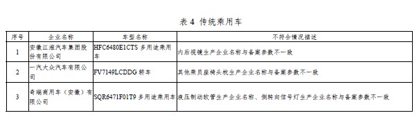 工信部:4类别24个车型存在生产一致性问题 工信部:4类别24个车型存在生产一致性问题