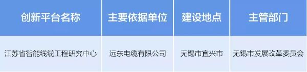 远东电缆创新平台入选江苏省工程研究中心