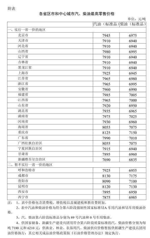 2021年2月18日24时起国内成品油价格按机制上调 2021年2月18日24时起国内成品油价格按机制上调