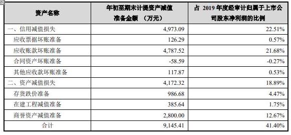 万马股份2020年计提减值准备9145万元 万马股份2020年计提减值准备9145万元