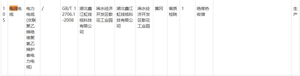 湖北省市场监管局电线电缆质量抽查结果:1批次不合格 湖北省市场监管局电线电缆质量抽查结果:1批次不合格