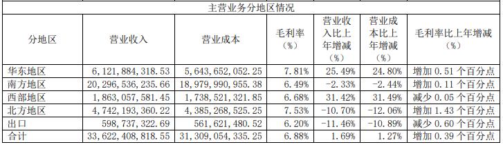 宝胜股份2020年营收341.38亿元 净利2.19亿元