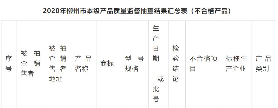 广西柳州电线电缆产品抽查:1批次不合格 广西柳州电线电缆产品抽查:1批次不合格