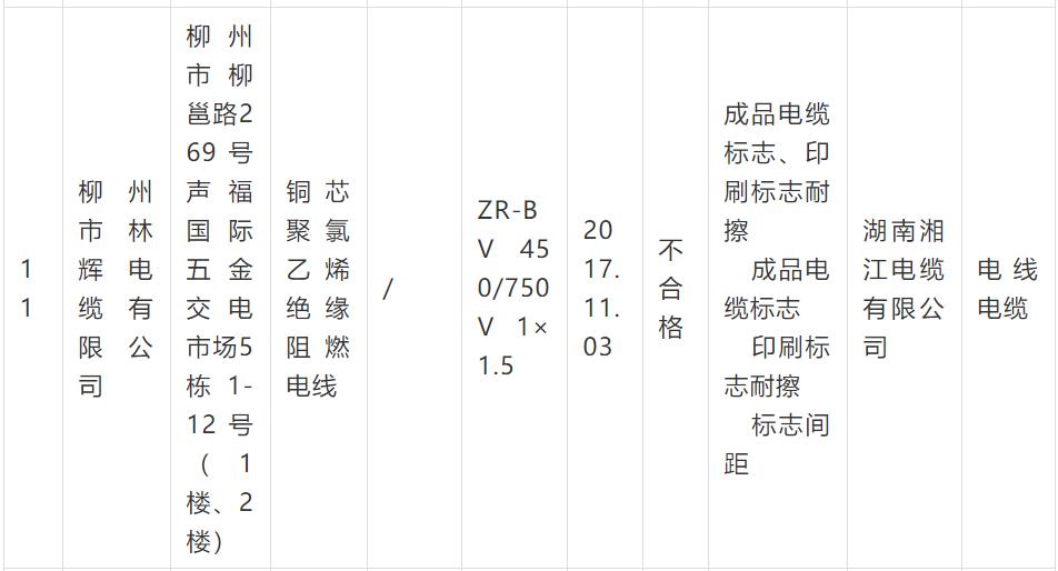 广西柳州电线电缆产品抽查:1批次不合格 广西柳州电线电缆产品抽查:1批次不合格