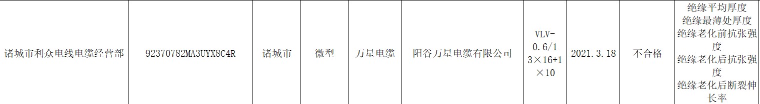 山东潍坊2021年第一批电线电缆质量抽查3批次不合格