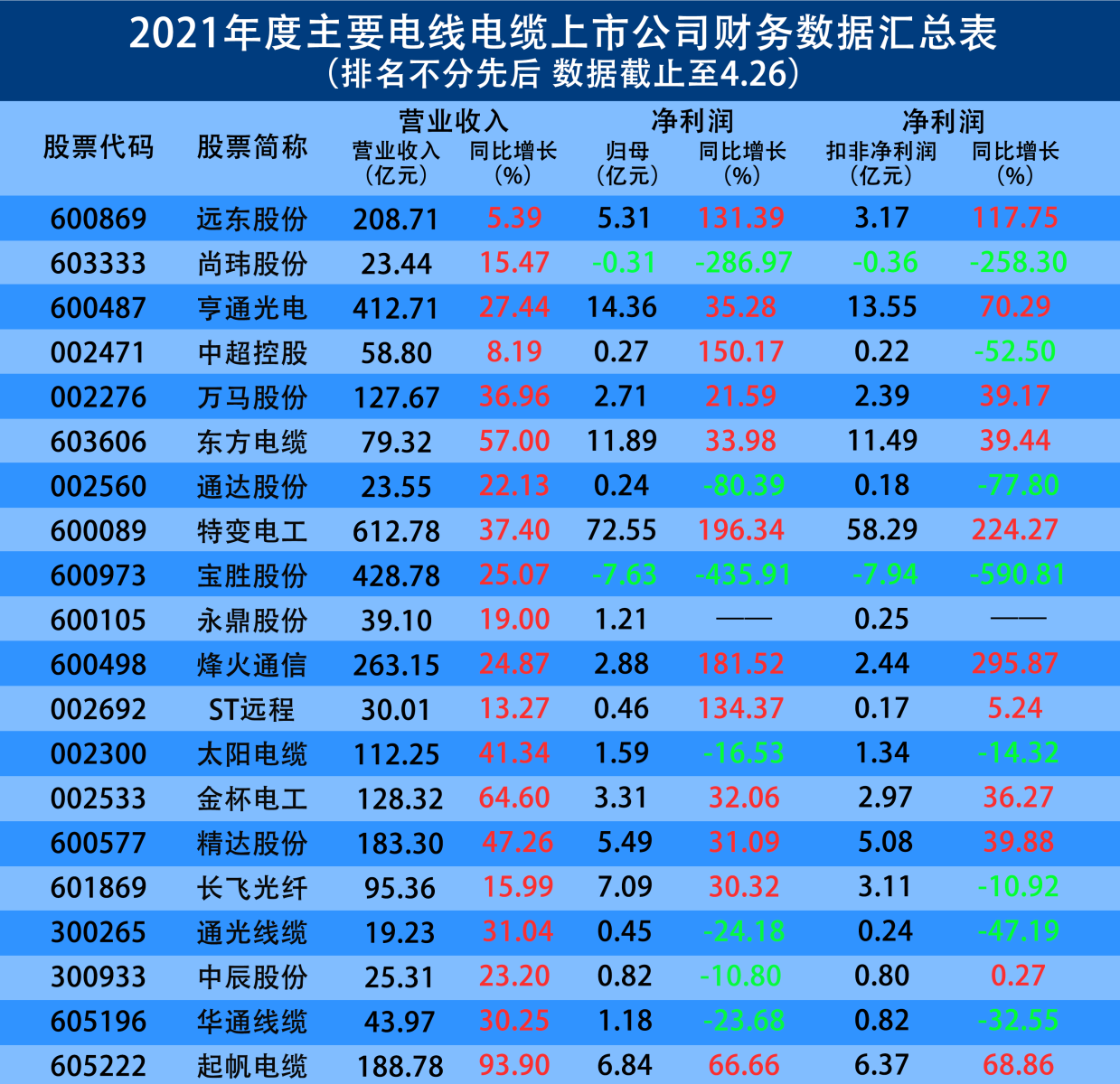 电缆网盘点：从上市公司年报看2021中国线缆行业发展形势bob体育app(图1)