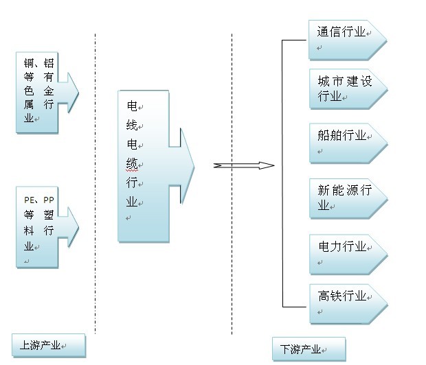 电线电缆产业链简介_电线电缆资讯_电缆网