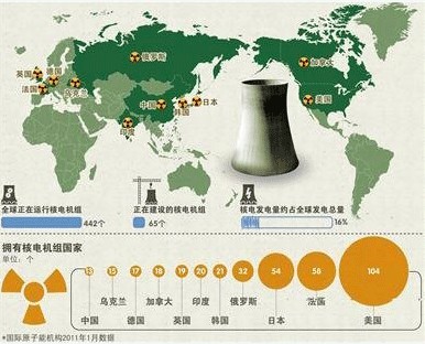 全球核电站分布图 cfp图